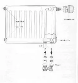 Radijator metalni 1120x400mm ventilski 22KV  VOGEL & NOT