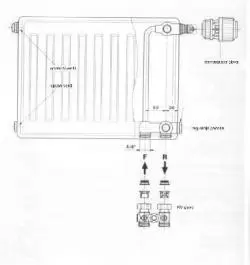 Radijator metalni 800x900mm ventilski 22KV  VOGEL & NOT