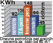 Električni izmenjivač toplote konvektor elditerm 3500W  ELDI