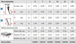 Stepeničaste prislone merdevine 12 gazišta Stabilo