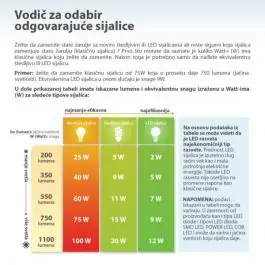 LED sijalica klasik hladno bela 20W PROSTO
