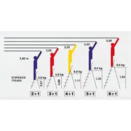 Merdevine metalne 2+1 gazišta