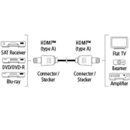 Hama AV kabl HDMI-HDMI 10.0m pozlaćen High Speed