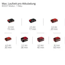 Einhell akumulatorska baštenska pumpa AQUINNA 18/30 F LED