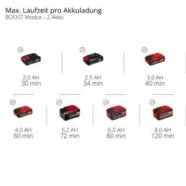 Einhell akumulatorska baštenska pumpa AQUINNA 18/30 F LED