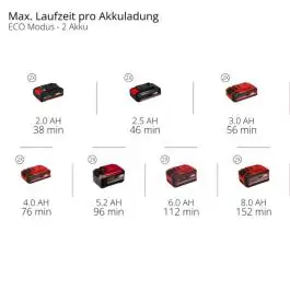 Einhell akumulatorska baštenska pumpa AQUINNA 18/30 F LED