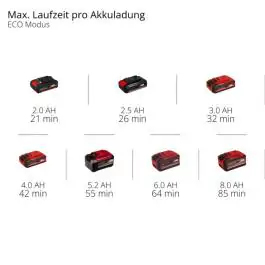 Einhell akumulatorska pumpa za prljavu vodu GE-DP 18/25 LL Li - Solo