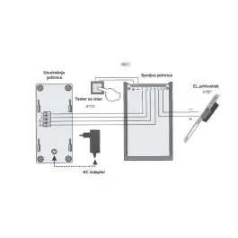 Žični interfon sa RFID čitačem SUPER STRONG 1 Teh-Tel