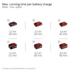 Einhell akumulatorska kosa GP-BC 36/430 Li BL-Solo – profesionalna motorna kosa sa dvostrukom niti i metalnim nožem