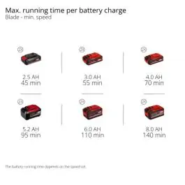 Einhell akumulatorska kosa GP-BC 36/430 Li BL-Solo – profesionalna motorna kosa sa dvostrukom niti i metalnim nožem