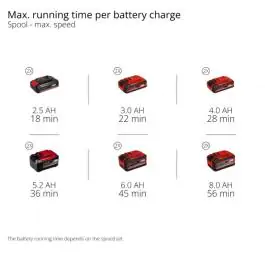 Einhell akumulatorska kosa GP-BC 36/430 Li BL-Solo – profesionalna motorna kosa sa dvostrukom niti i metalnim nožem