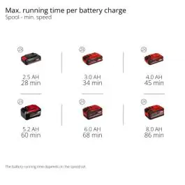 Einhell akumulatorska kosa GP-BC 36/430 Li BL-Solo – profesionalna motorna kosa sa dvostrukom niti i metalnim nožem