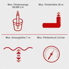 Scheppach PWP60 benzinska pumpa za vodu 3" – 60.000 L/h za bunare, navodnjavanje i ispumpavanje