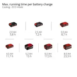 Einhell TE-COL 18/27 Li-Solo akumulatorski mini frižider