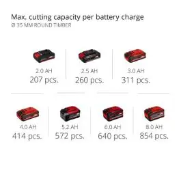 Einhell TE-AP 18/26 Li akumulatorska univerzalna testera 18V (bez baterije i punjača)