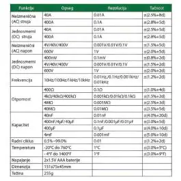 INSIZE 9315-CF210 Amper klešta
