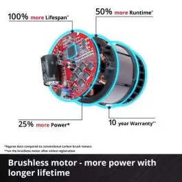 Einhell PROFESSIONAL akumulatorske baštenske makaze GP-LS 18/28 Li BL (bez baterije i punjača)