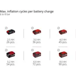 Einhell TE-AC 36/150 Li OF akumulatorski kompresor (Solo)