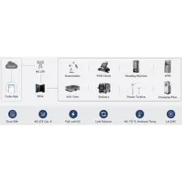 Cudy IR04_EU,4G LTE Cat 4 N300 Industrial Wi-Fi Router,4G Cat. 4 with Max 150 Mbps DL,300 Mbps Wi-Fi